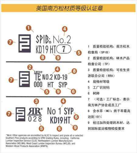 虹景木陽(yáng)臺-美國南方松防腐木的兩個(gè)認證章